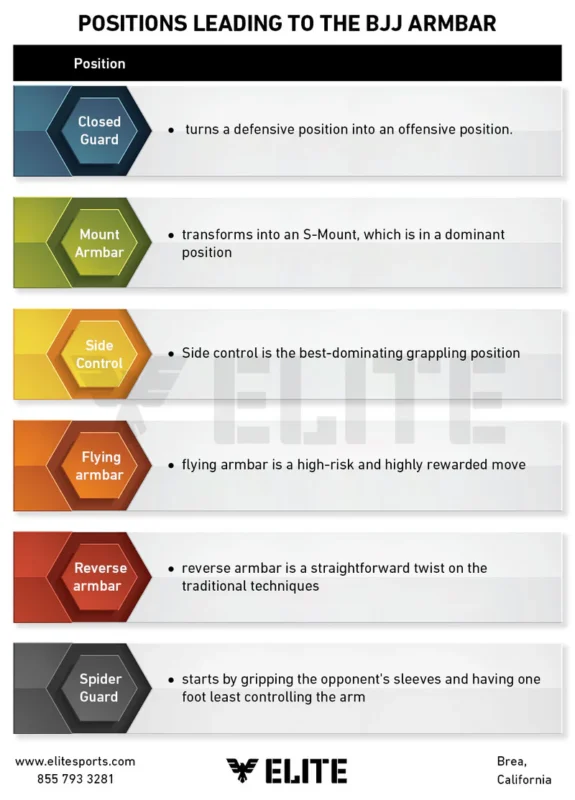 POSITIONS LEADING TO THE BJJ ARMBAR